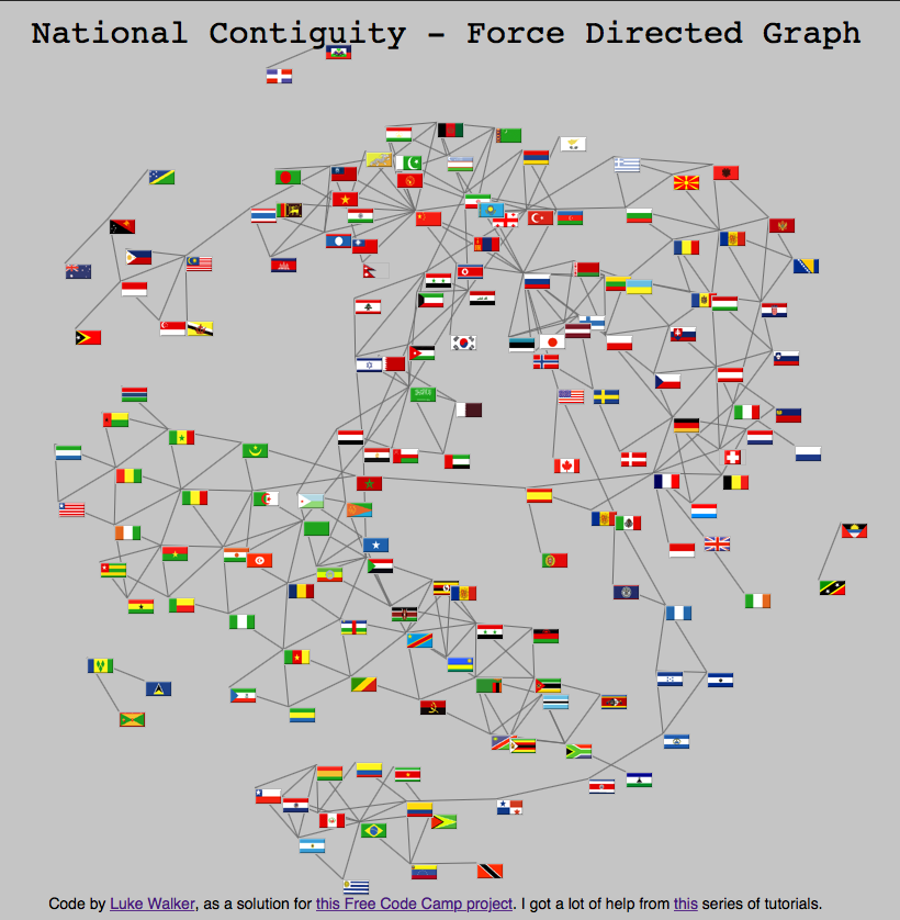National Contiguity - Force Directed Graph